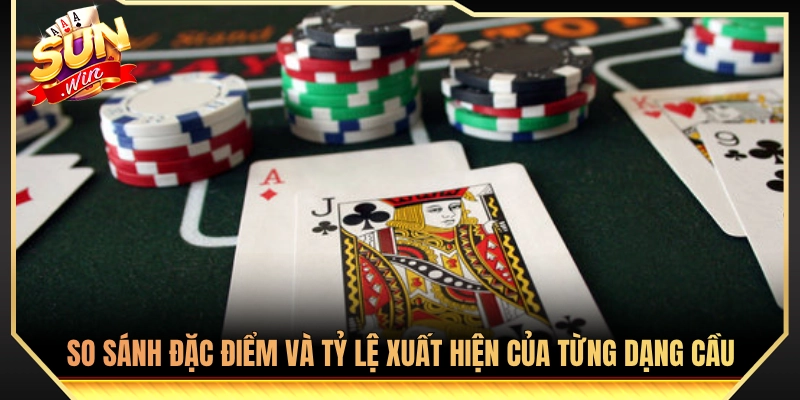 Các Thế Bài Baccarat Sunwin Kinh Điển Hay Gặp Trên Bàn Cược 4 Đối chiếu tính chất và xác suất xảy ra của từng thế cầu